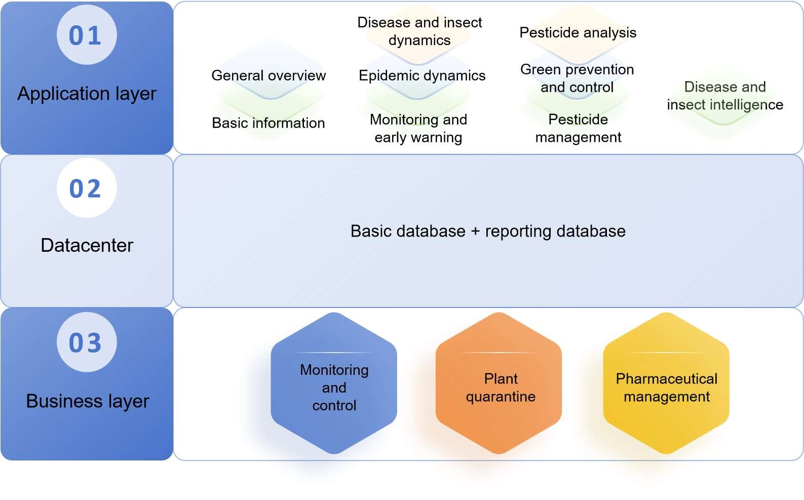 Development of crop pest and disease intelligent monitoring platform - Lifeasible