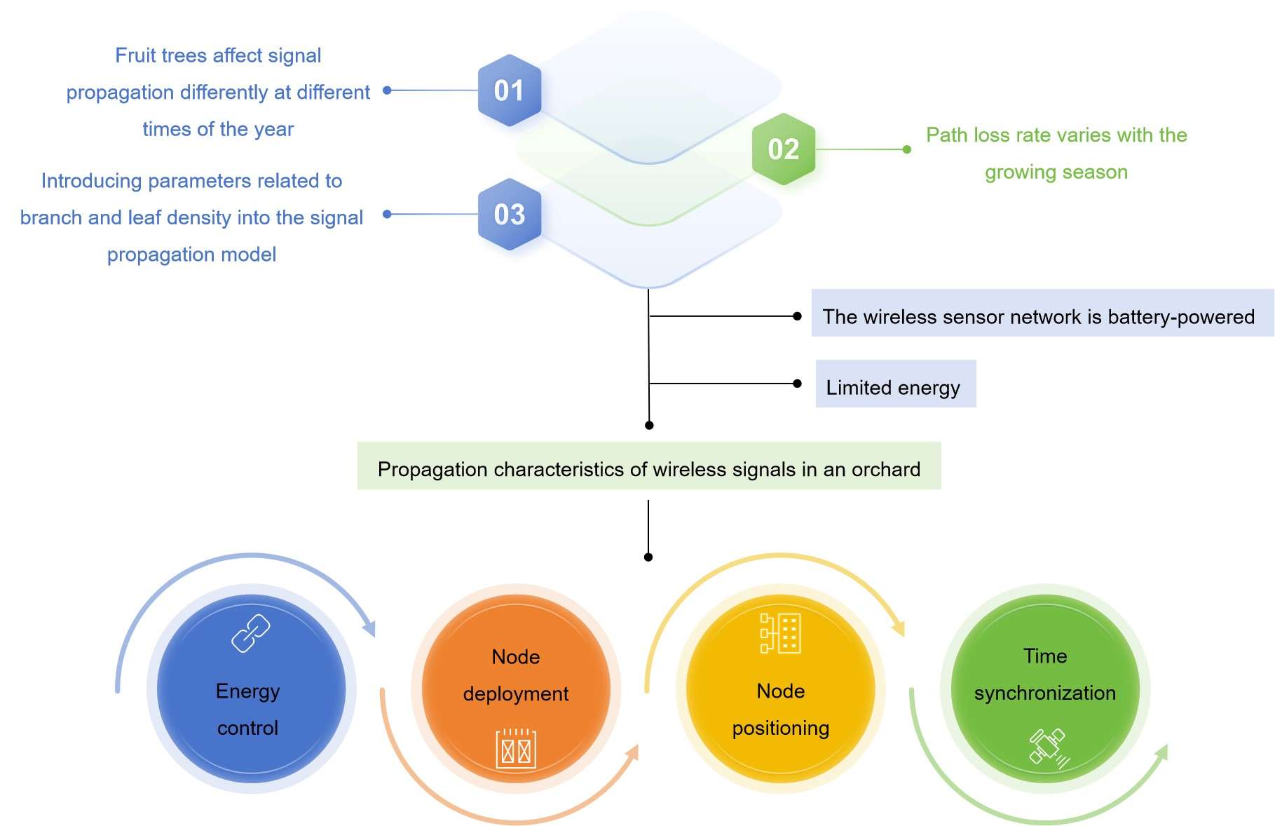 Case of optimized deployment of wireless sensor networks - Lifeasible