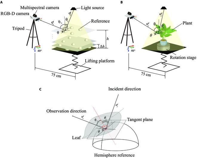 Figure 1. Experimental setup of the multispectral imaging system.