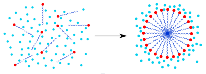 Cationic Liposome Development Services