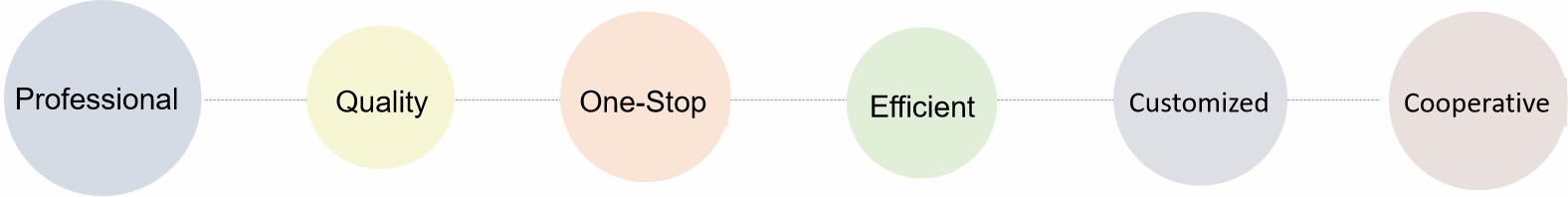 Fig. 2. Why choose us - Lifeasible