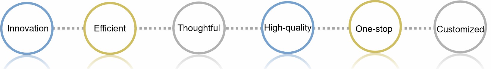 Fig. 2. Advantages of our services - Lifeasible