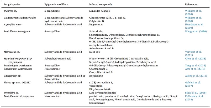 Table 1. Selected compounds induced through the treatment of fungi with epigenetic modifiers.