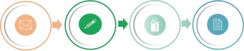 Service Process of Liposome Size Analysis